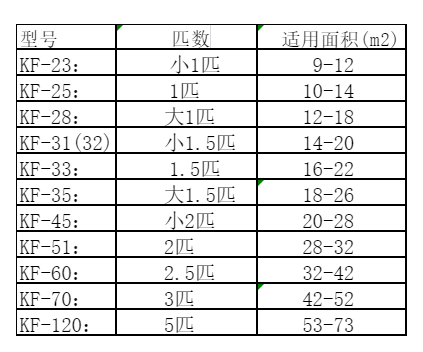 九寨沟空调维修
