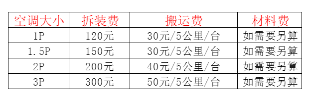 九寨沟空调移机及费用电话在哪里找